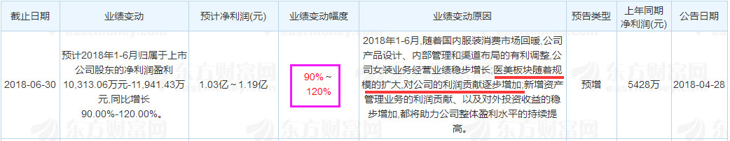 业务量全球第一，国家政策背书+利润过100亿，而它股价还在地板上