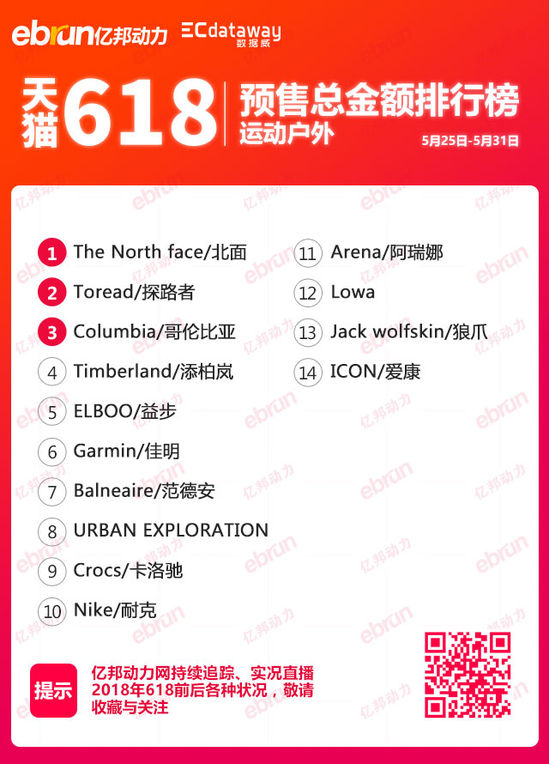 天猫618权重解读,天猫618第二波满减支持哪些类目