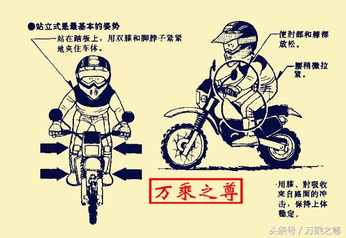 骑越野摩托车详细教程,越野摩托车驾驶教程图解