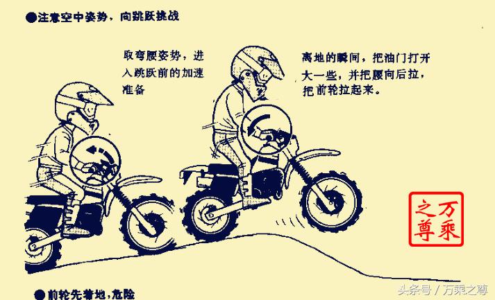 越野摩托驾驶技巧教学,山地越野摩托车操作教学