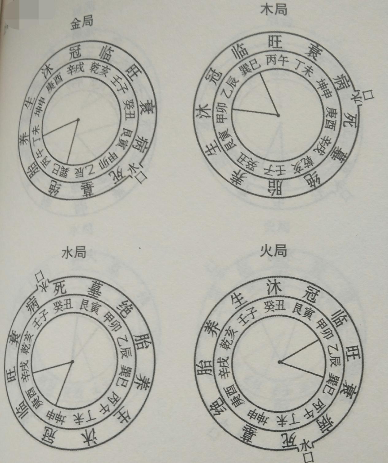 阳宅风水有讲究,论黄泉之图,建议初学者收藏!