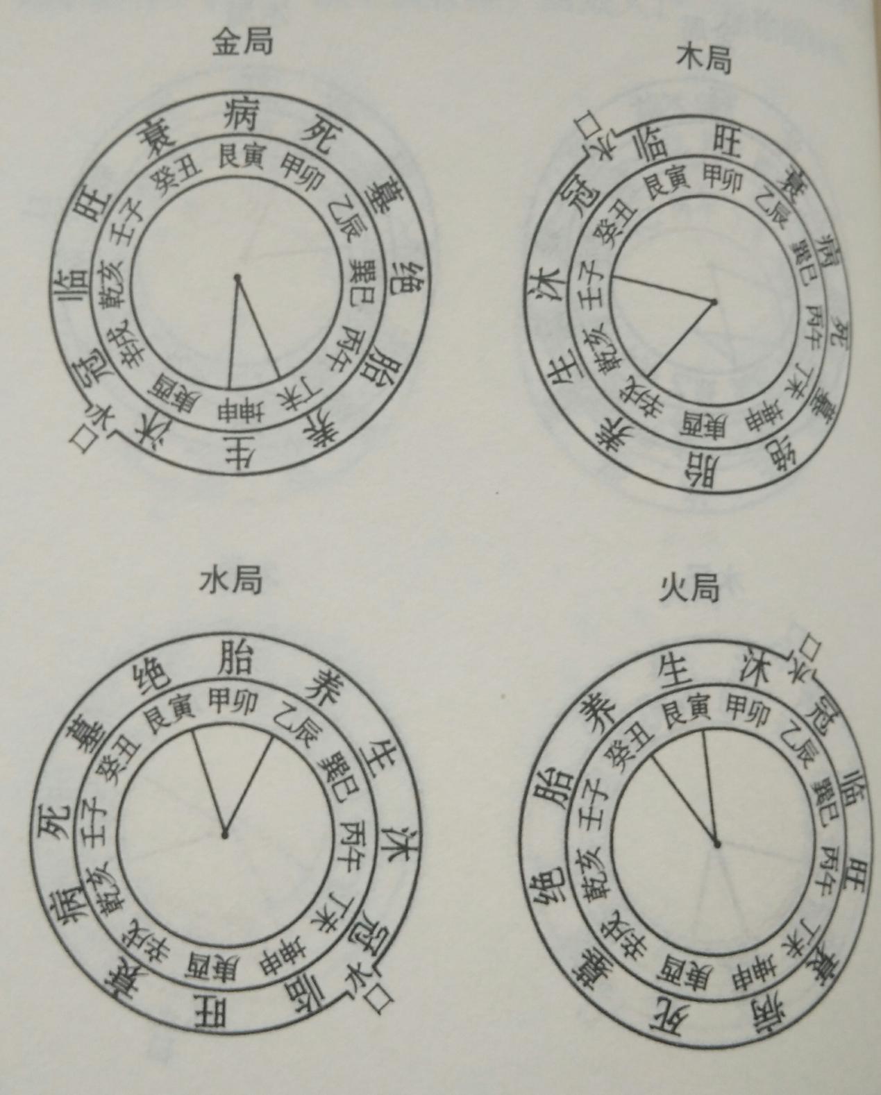 阳宅风水有讲究,论黄泉之图,建议初学者收藏!