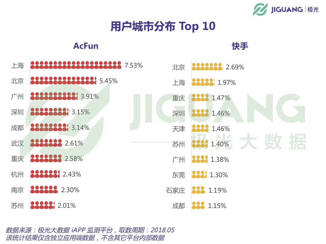 元旦学校表演节目社会摇,大学生在家表演社会摇