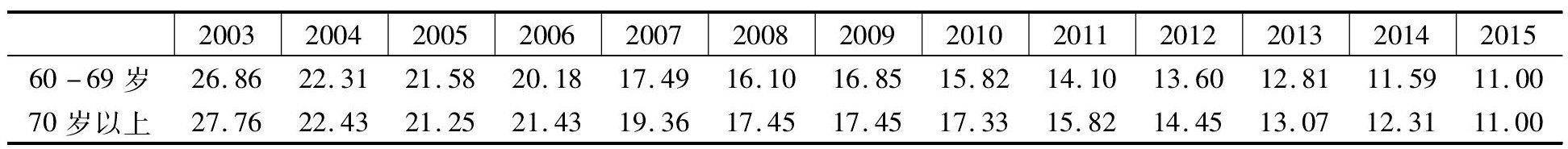 老龄化对农业现代化的影响,日本老龄化对农业的不利影响