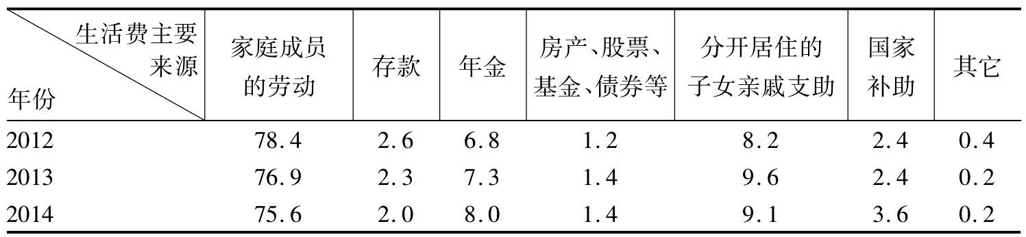 老龄化对农业现代化的影响,日本老龄化对农业的不利影响