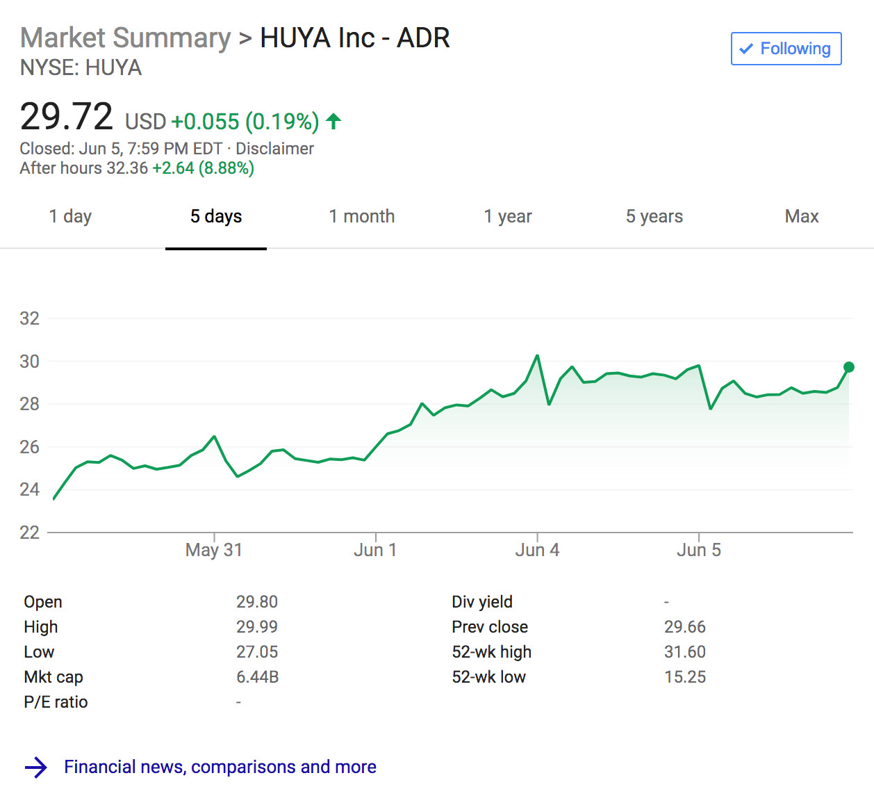 yy股票最新信息,yy今天的新闻