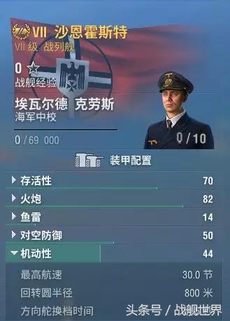 战列舰和战列巡洋舰哪个更强,战列巡洋舰有多厉害