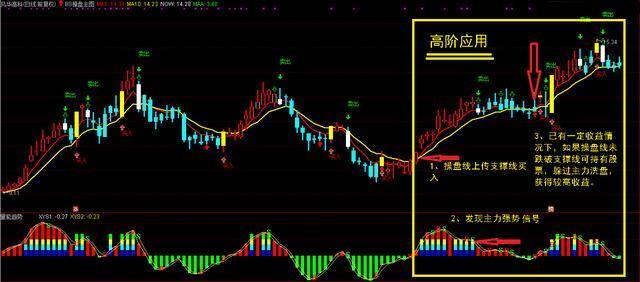 短线期货高手十大铁律,一位天才炒股高手谈中线波段操作