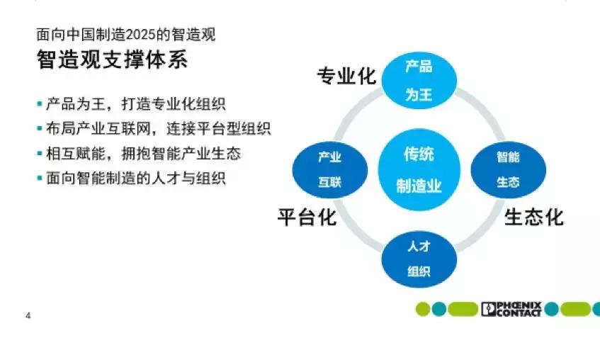 菲尼克斯南京智能工厂,菲尼克斯高科技工厂