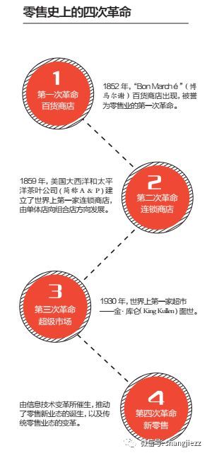 单店月销100万元,单店日销破4000万元