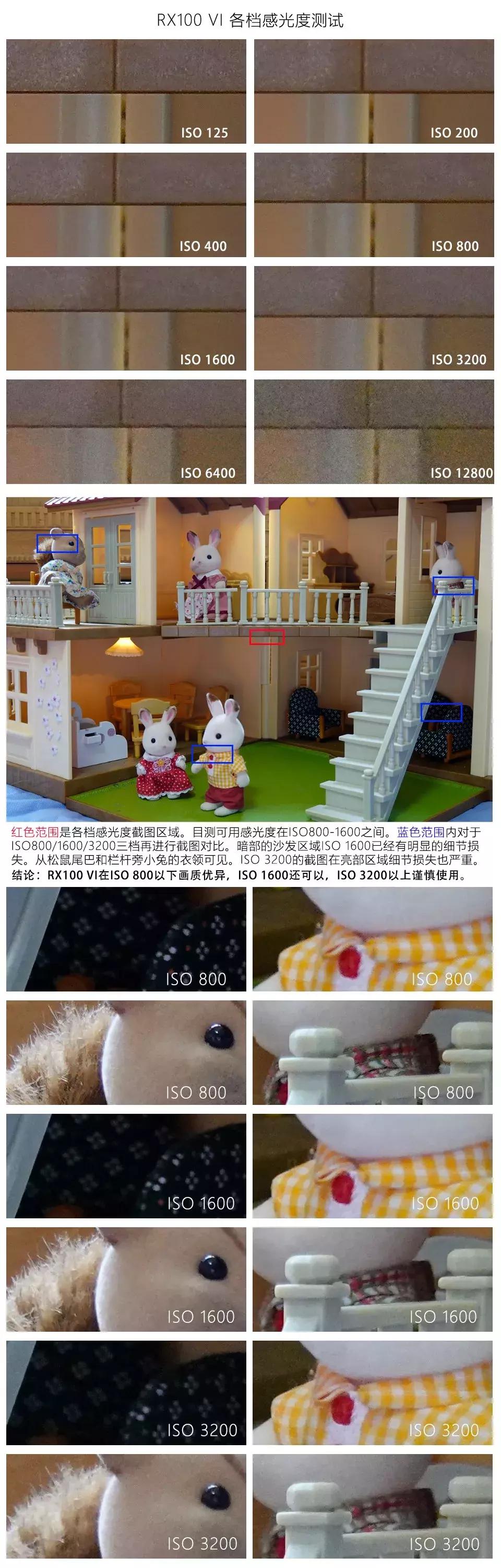 索尼黑卡rx100m6,索尼黑卡rx100m3g深度评测