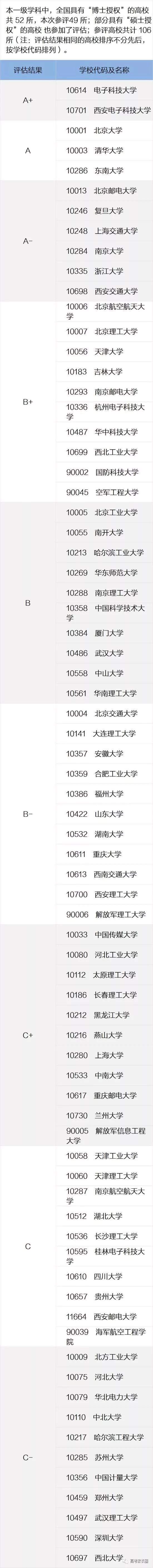 芯片人才紧缺致今年微电子专业火爆，哪所大学适合你？