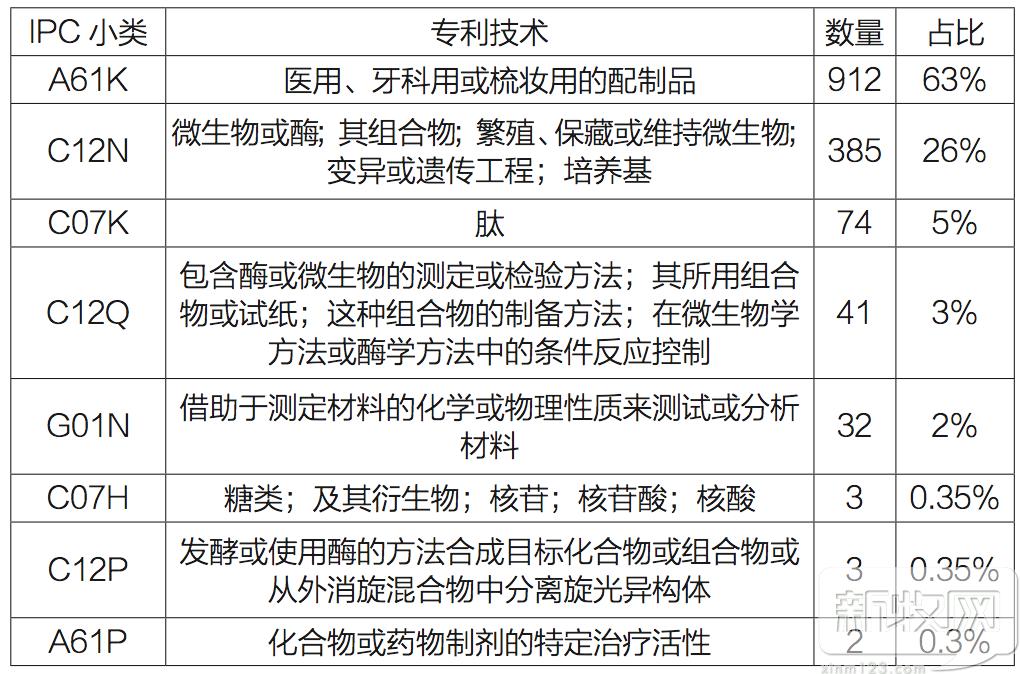 名列前茅!普莱柯兽用疫苗中国专利申请量高达82件