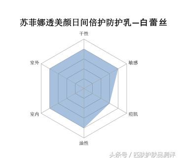 安耐晒本土,安耐晒特别稀有
