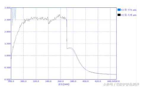 安耐晒本土,安耐晒特别稀有