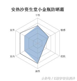 安耐晒本土,安耐晒特别稀有