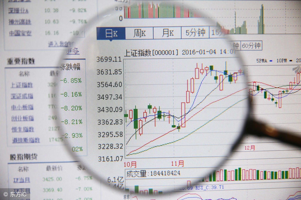 分时买卖点把握精准指标,分时指标精准买卖点公式