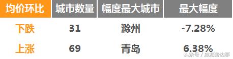威海房价多少一平米二手房,威海张村房价二手房