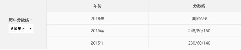 财经大学毕业年薪几百万,会计本科毕业就业收入