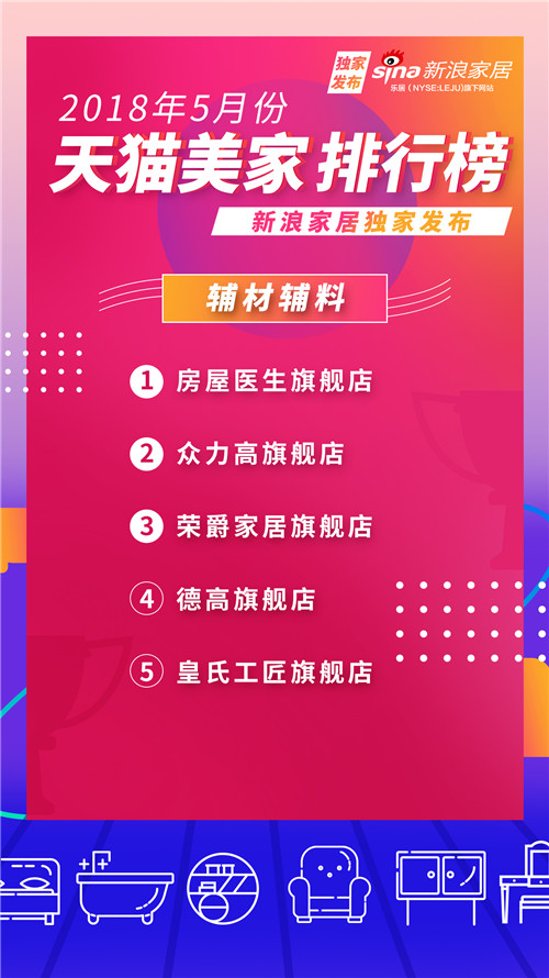 2021天猫排名前十店铺,天猫家居新零售
