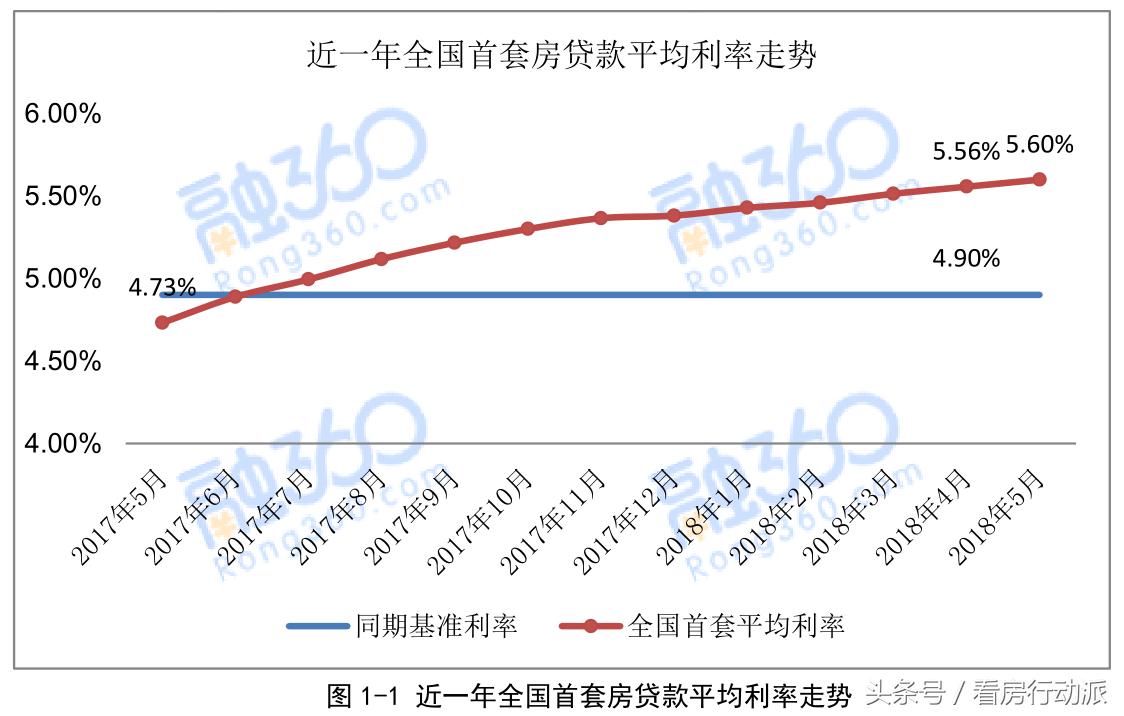 房贷利率上涨是不希望买房吗,买房以后房贷利率会不会涨太高