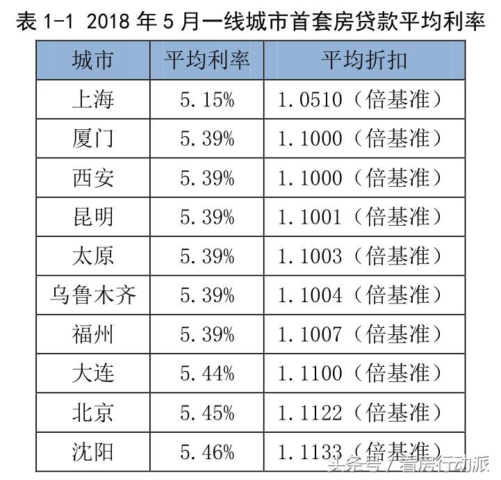 房贷利率上涨是不希望买房吗,买房以后房贷利率会不会涨太高