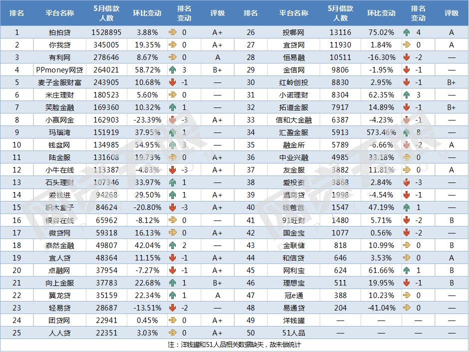 网贷平台前十强有哪些,网贷排前二十的平台