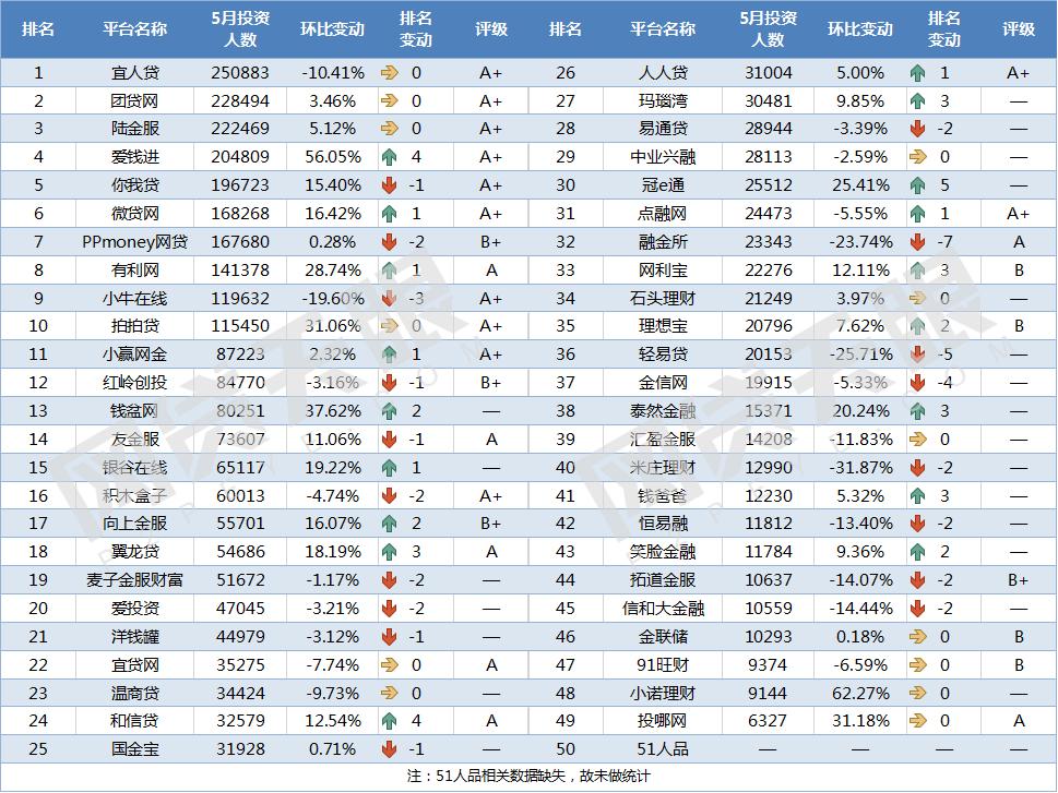 网贷平台前十强有哪些,网贷排前二十的平台