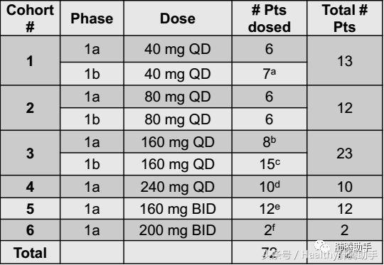 美国新上市的抗肺癌药物,asco抗癌新药