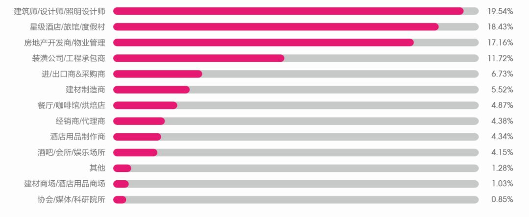 EXPOLIGHTING2019商照、智能市场新风向！