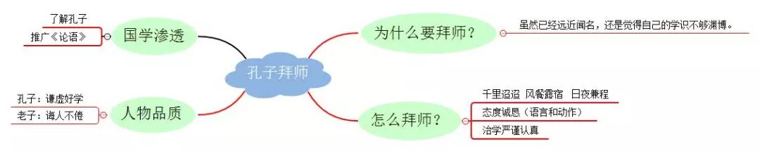 三年级语文1-4单元思维导图大全,三年级语文第一单元思维导图8k纸