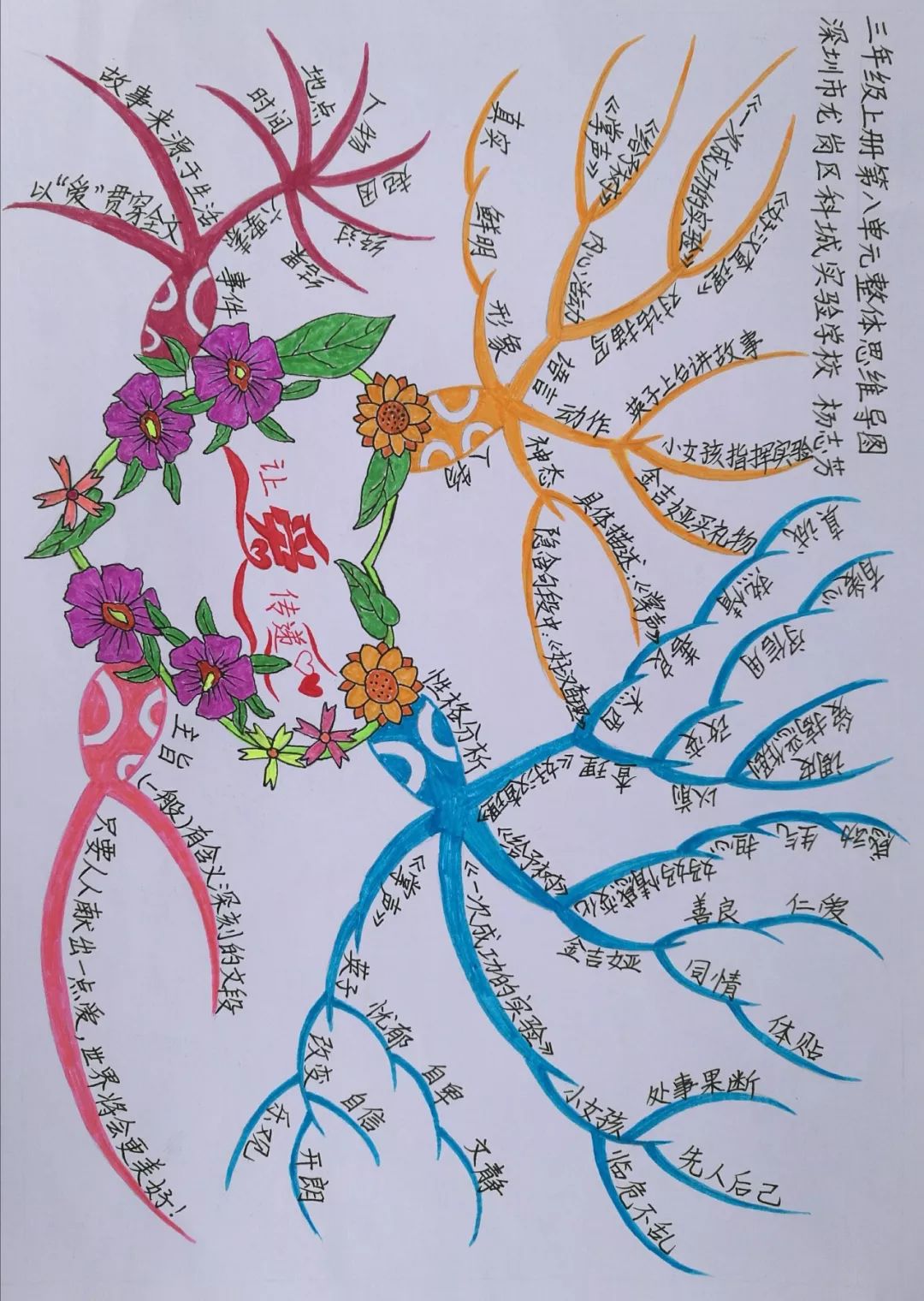 三年级语文1-4单元思维导图大全,三年级语文第一单元思维导图8k纸