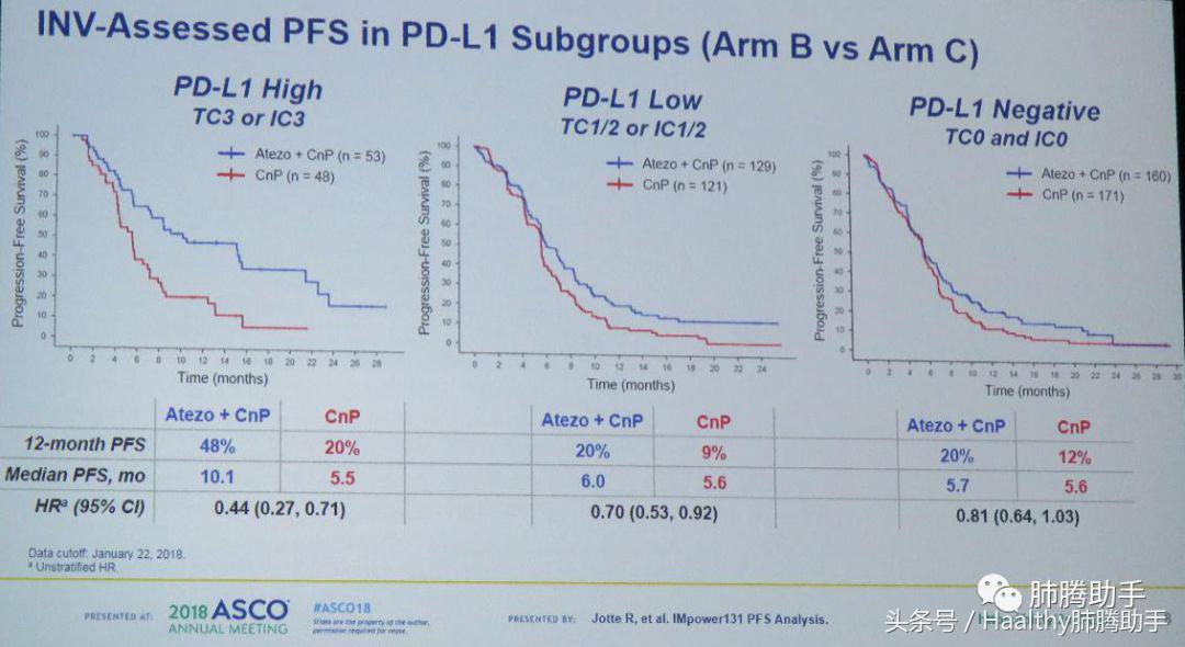 2024肺鳞癌治疗指南,肺腺癌早期1a2egfr19突变治愈率