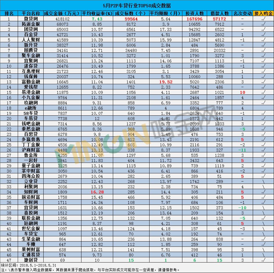 p2p车贷平台排行榜,人人聚财倒闭了车贷怎么办