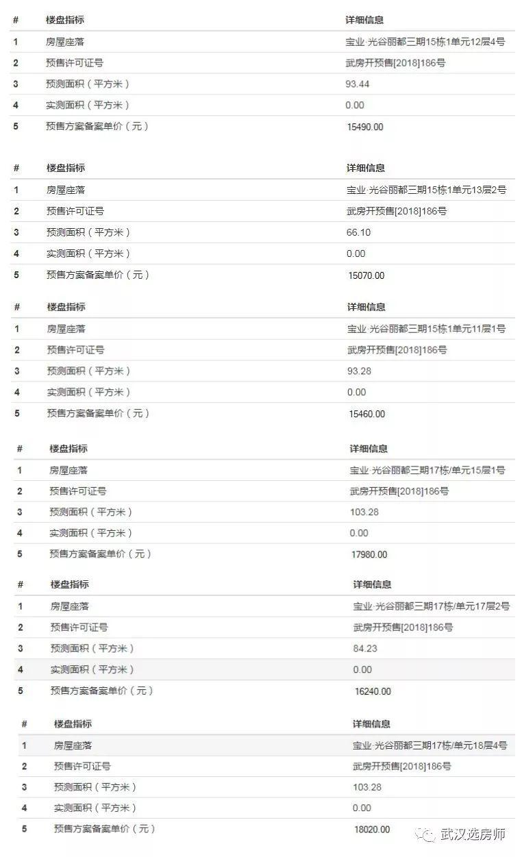 为什么它成为了光谷三环内的“冷门盘”？到底是什么原因呢？
