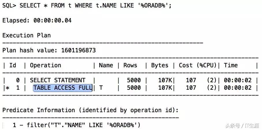 sql索引失效如何处理,sql无法找到索引