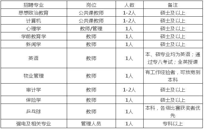 「便民资讯」鄂尔多斯国源矿业开发公司招聘招390人、内蒙古师范大学鸿德学院招聘、便民信息