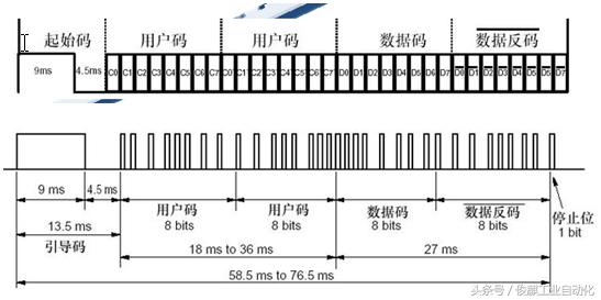 基于单片机的红外遥控密码锁论文,基于单片机的红外报警器编程讲解