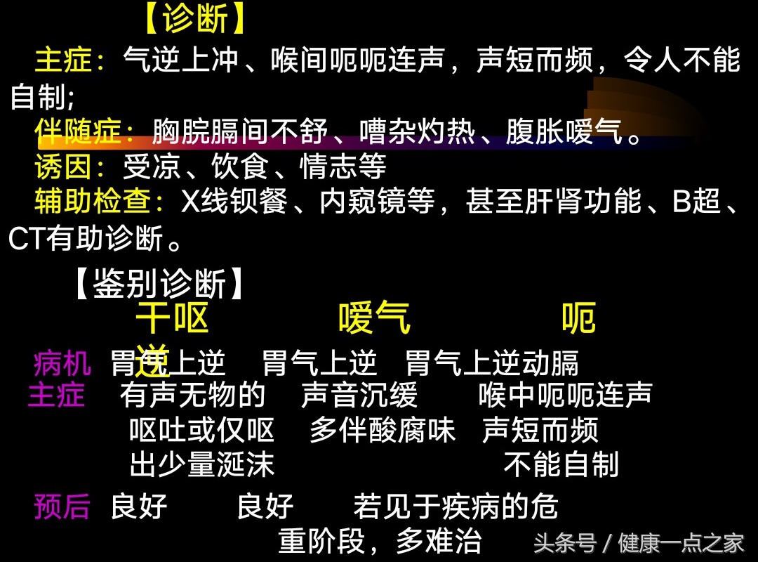 呃逆的中医辨证治疗,中医呃逆辨证论治参考文献