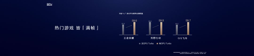 gputurbo是什么意思呢,GPUTurbo百科