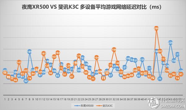 网件rax50路由器评测,网件路由器r7000与r8000的评测