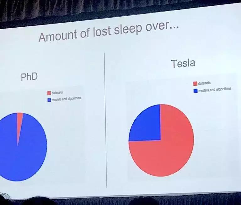 深度学习如何建立一个训练数据集,深度学习如何训练数据集
