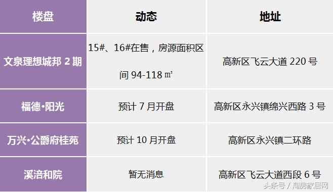 绵阳哪些板块值得购买,绵阳踩盘报告