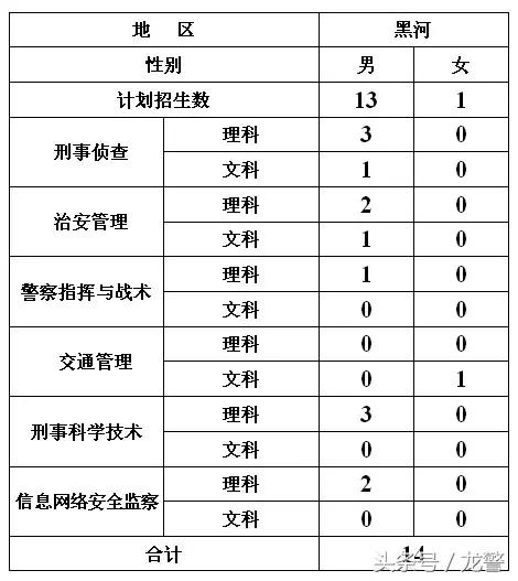 黑龙江公安警官职业学院招生过程,黑龙江公安警官职业学院招生计划
