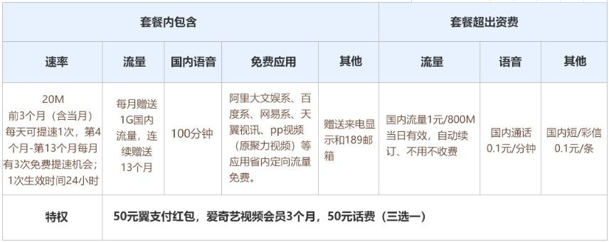 电信宽带75块一个月贵吗,陕西电信宽带为什么比其他城市贵