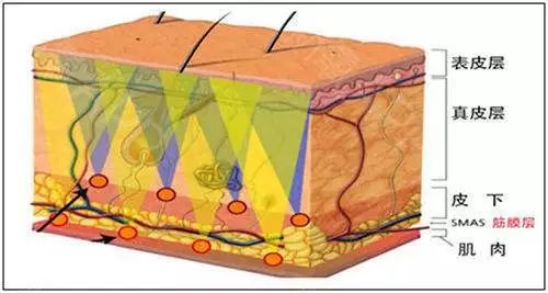 如何解决掉显老又讨厌的法令纹,法令纹不用愁一招帮你改善