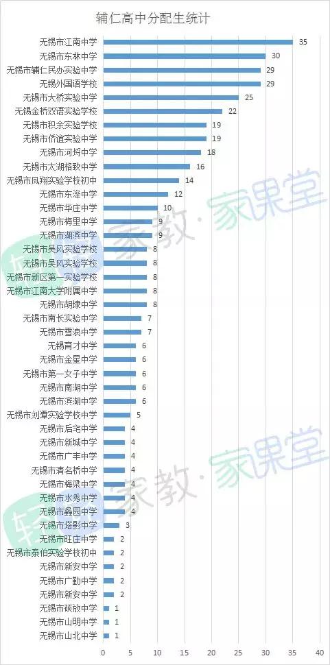 辅仁中学、辅仁高中为什么都叫辅仁?可以直升?一图看懂两校关系