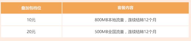电信9元月租流量卡套餐,电信卡最新流量套餐推荐