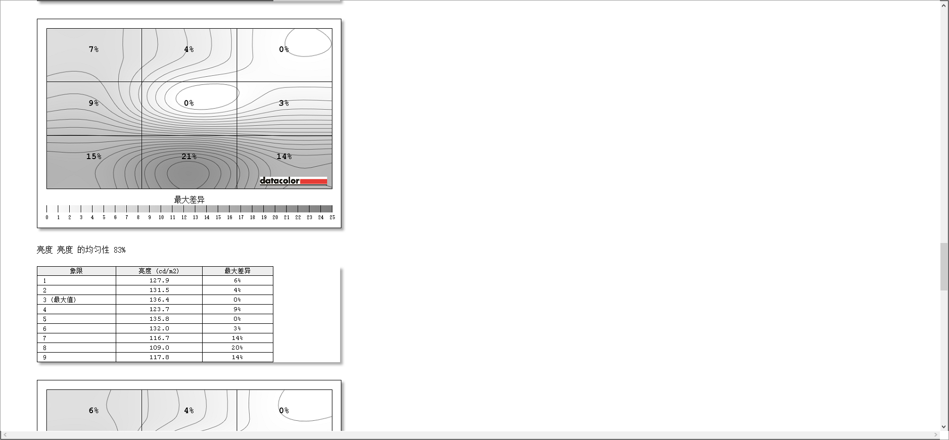 戴尔灵越笔记本推荐女生,超可爱少女心笔记本推荐